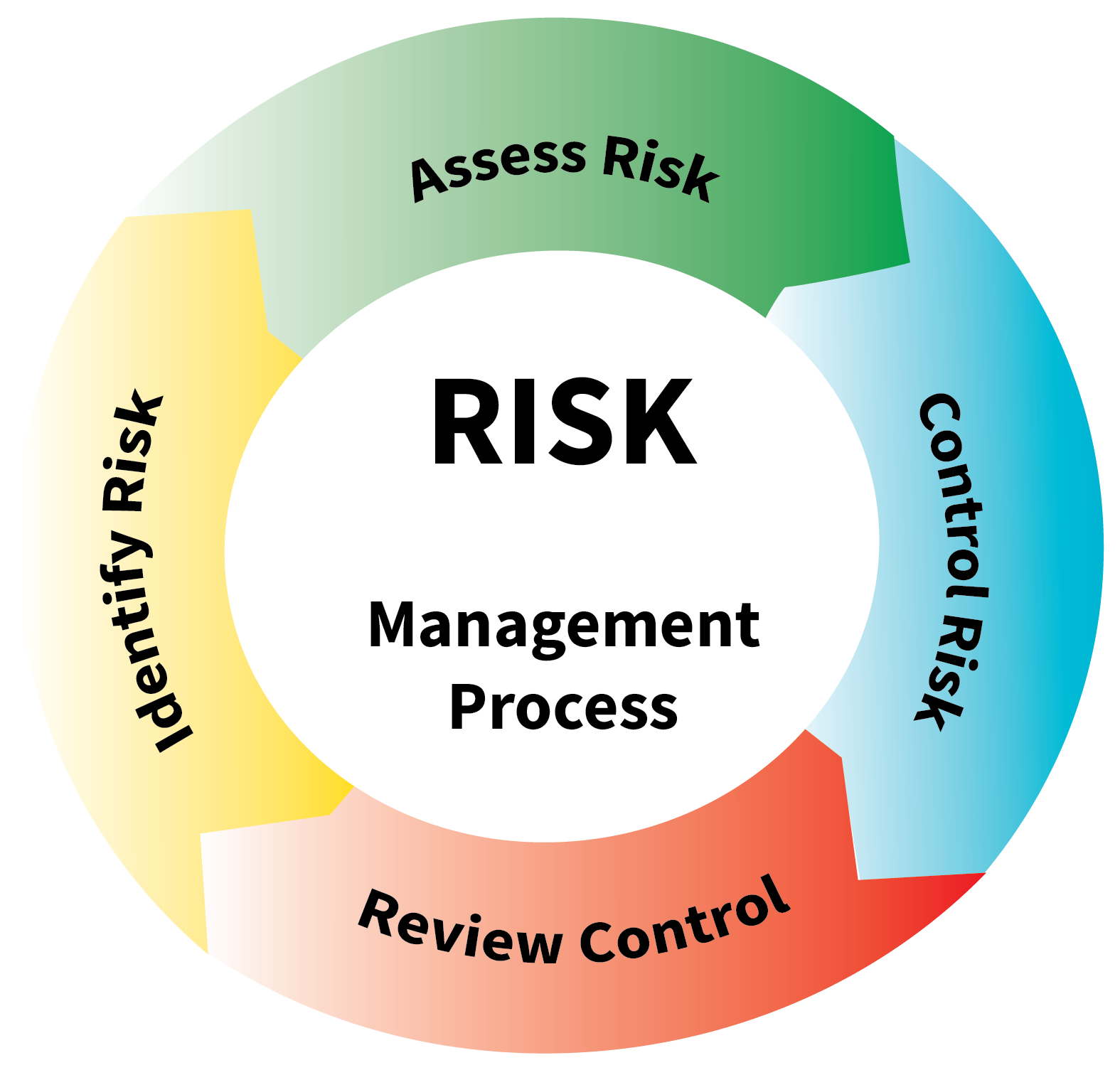 Integrity Management Program CISCAN